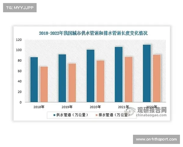 地下管网传感器监测渗漏,年节水效益显著 地下管网传感器监测渗漏,年节水效益显著
